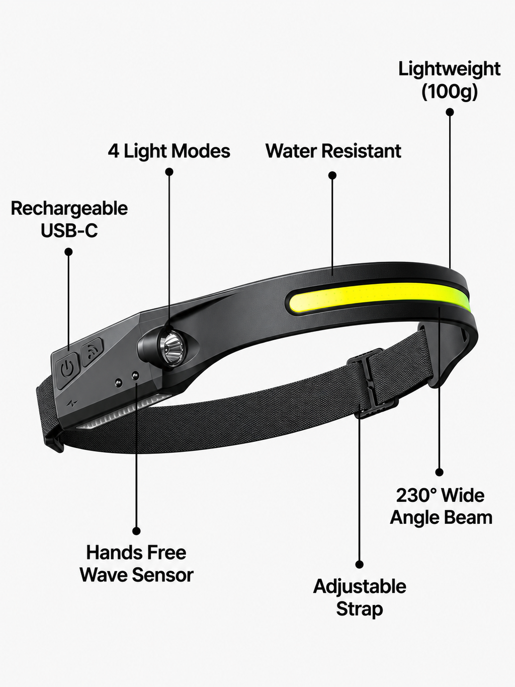 Beacon Rechargeable Head Torch 2.0